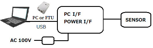 MPS_kousei