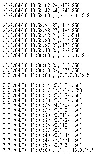 TNS-401_data