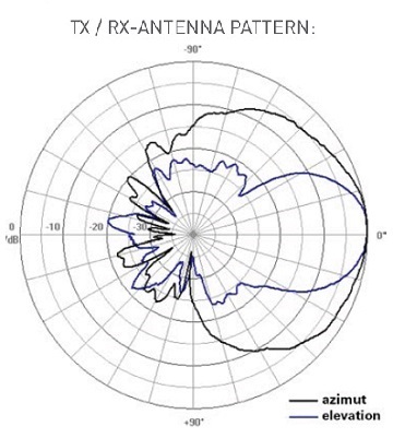 401_patern