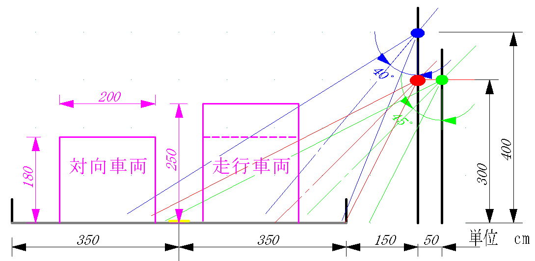 TNS-401_fov